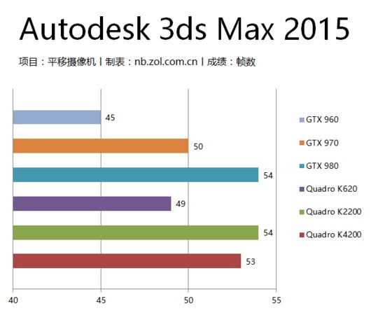深入解析設(shè)計(jì)師電腦軟硬件配置 為高效創(chuàng)作注入專業(yè)動(dòng)能